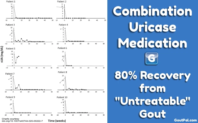 Combination Uricase Medication